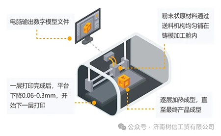 解鎖高精尖控制應(yīng)用臺達方案助力3D打印穩(wěn)定、高質(zhì)生產(chǎn)