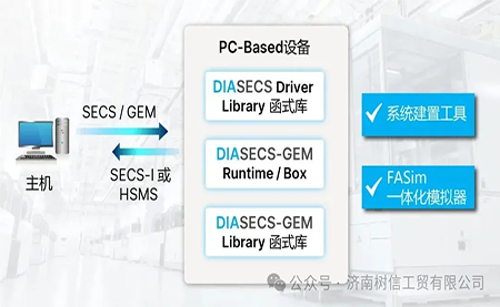 臺達(dá)DIASECS 加速半導(dǎo)體設(shè)備通訊開發(fā)進程